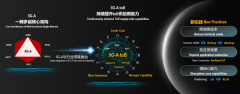 5G-A全新场景